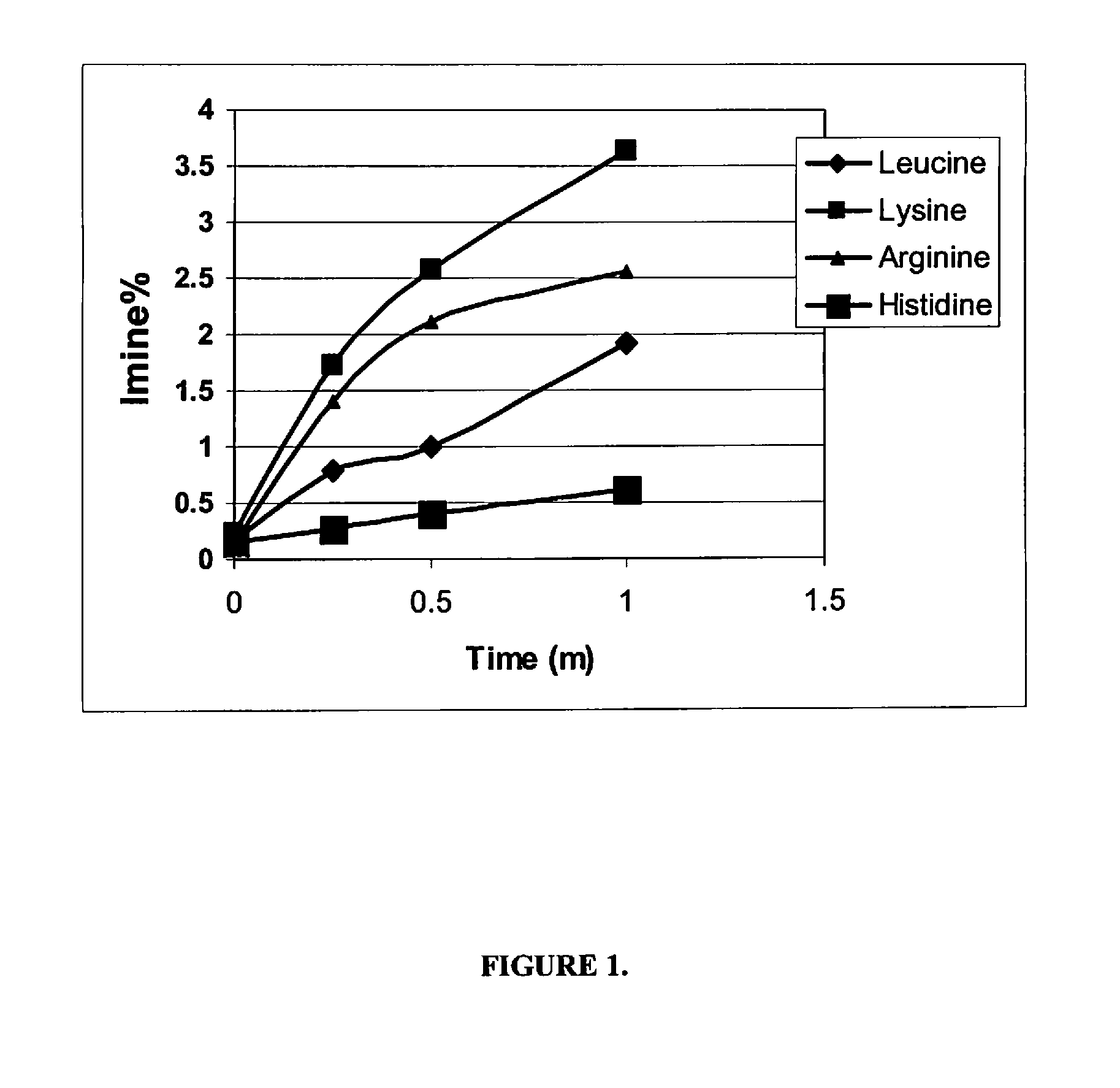 Stable Formulations of Linaclotide