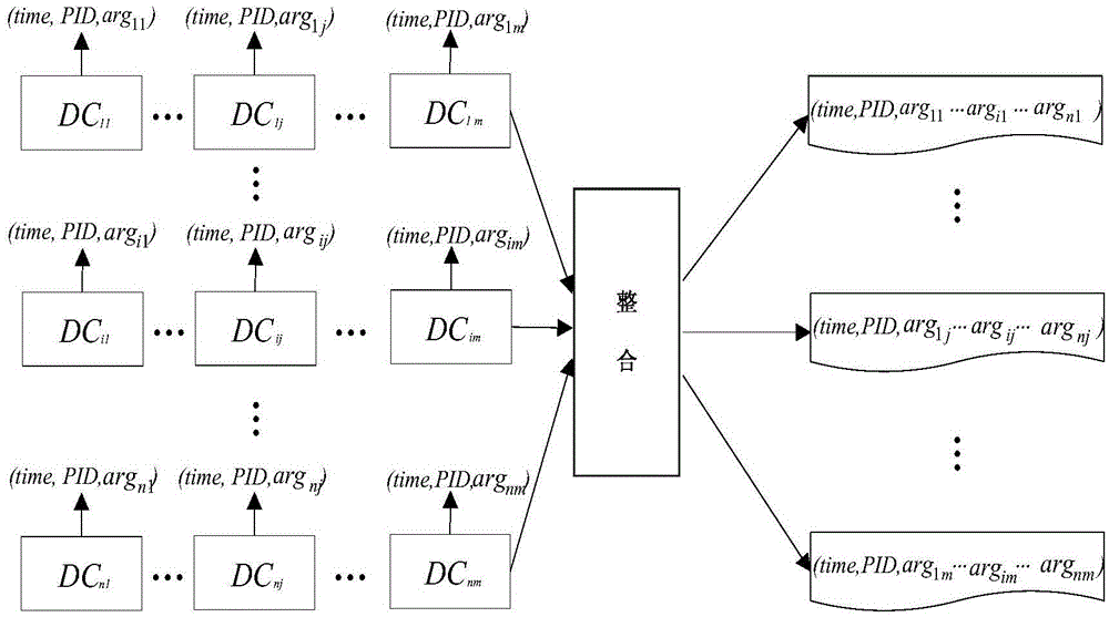 A Malicious Code Detection Method Based on Dendritic Cell Algorithm