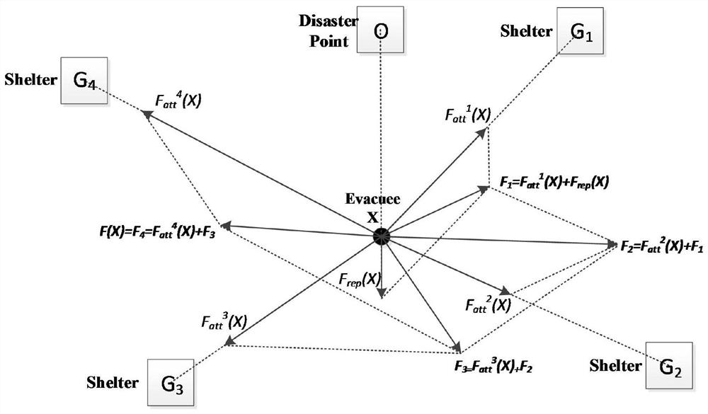 An Evacuation Planning Method for Disaster Emergency