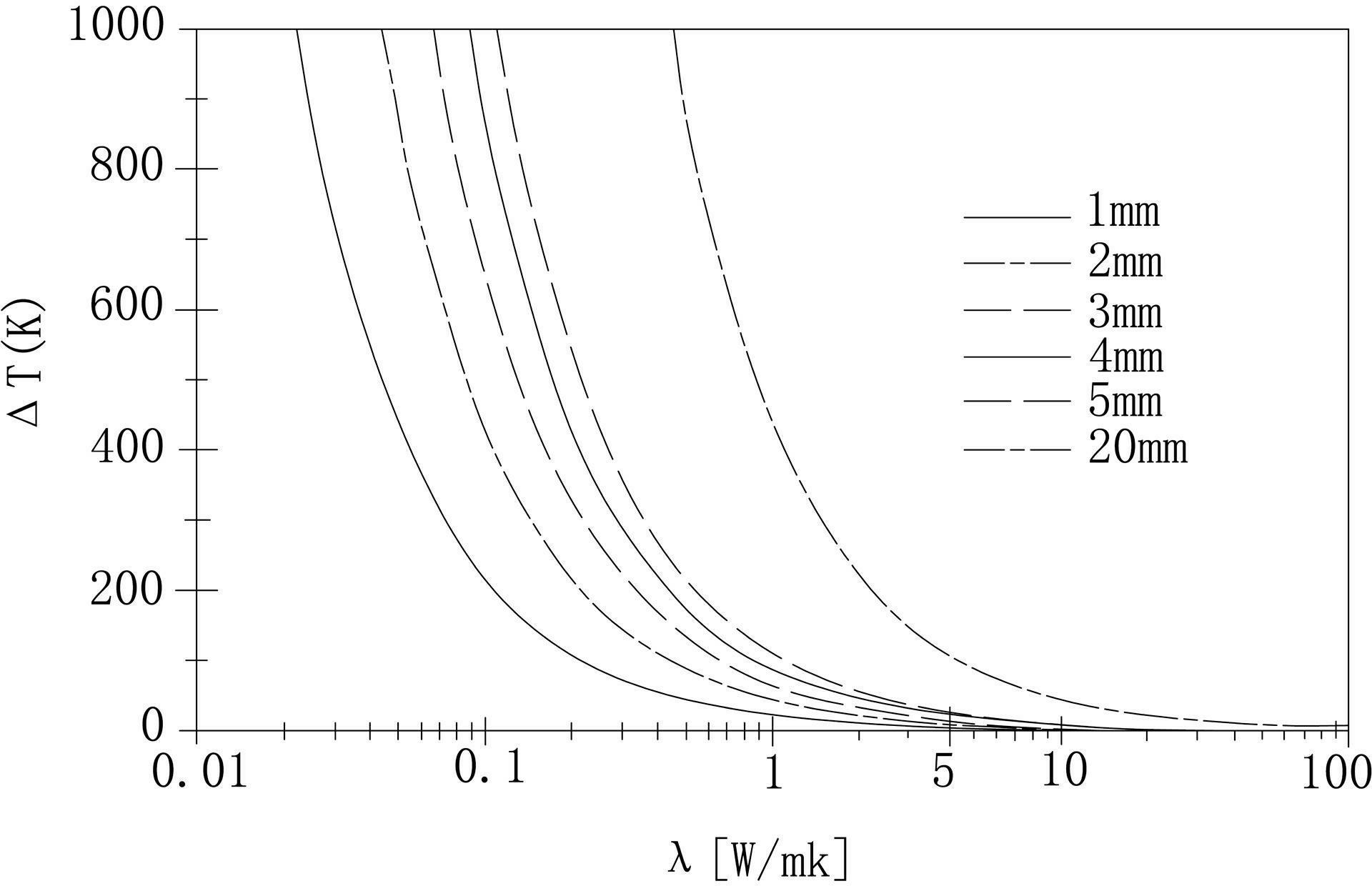 Preparation method of high-heat-conduction thermal-plasticizing inorganic substance composition and heat-dissipation part manufactured by method