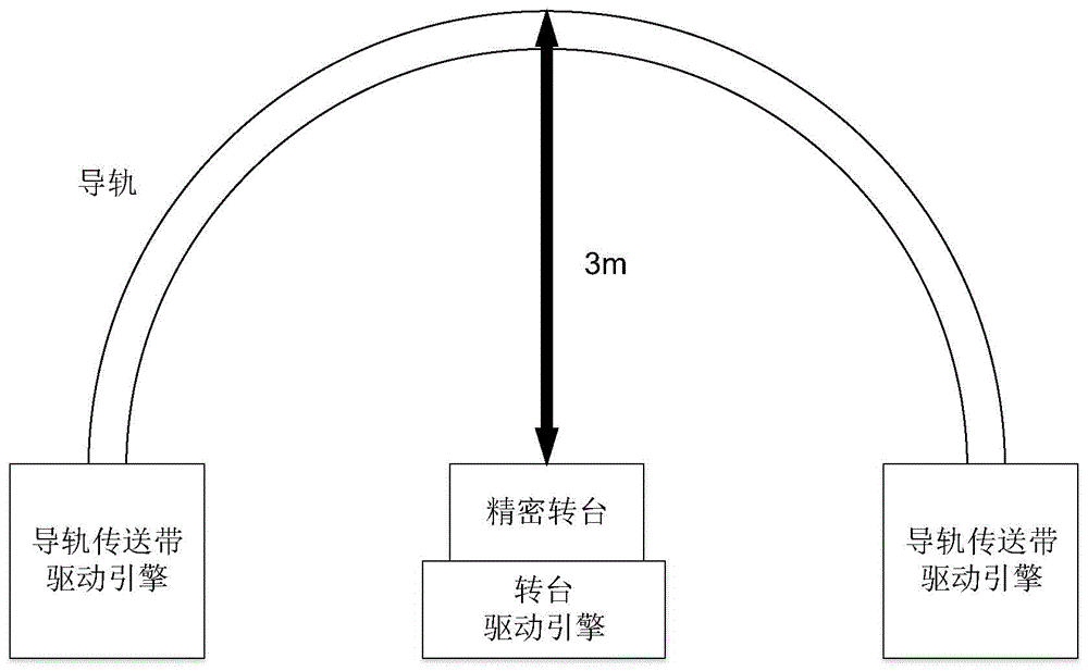 Satellite navigation terminal electromagnetic compatibility test device based on orthogonal signal input and test method