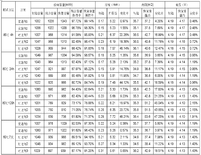 Lithium ion battery preparation method and lithium ion battery