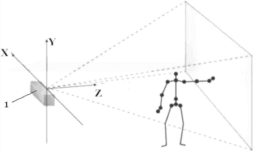 Ward patient monitoring system and monitoring method based on Kinect equipment