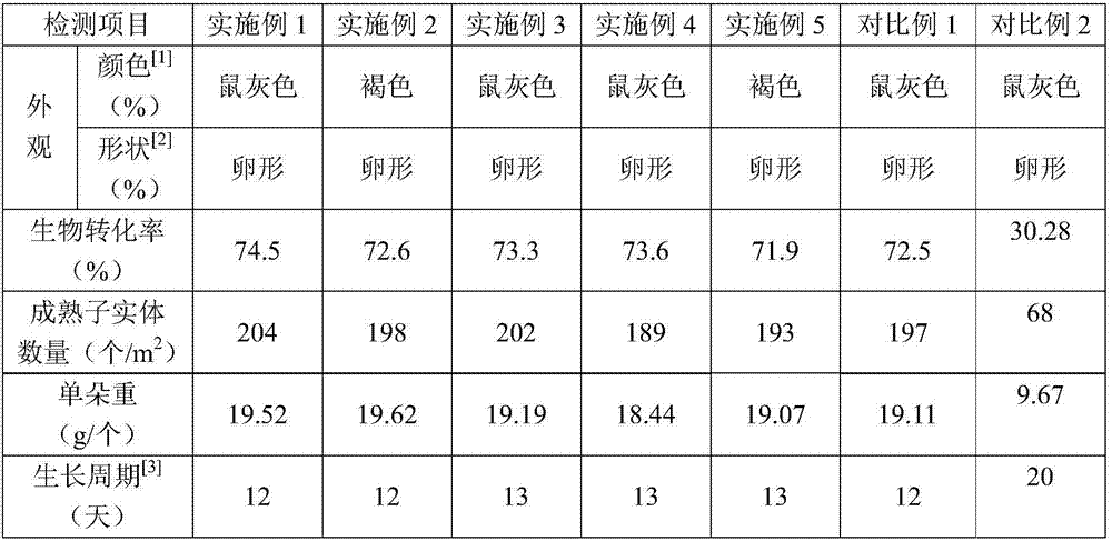 Straw mushroom cultivation base material and preparation method thereof