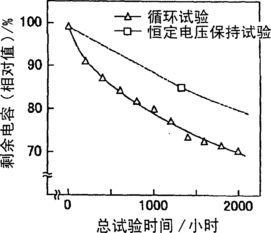 Electrode for electromechanical battery, and electrochemical battery