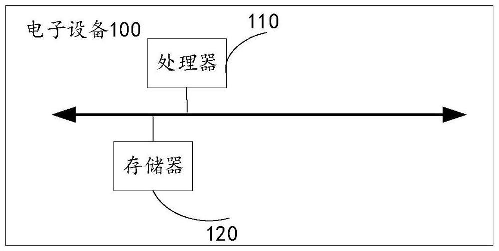 Method for predicting wearing comfort of appliance and method for constructing prediction model