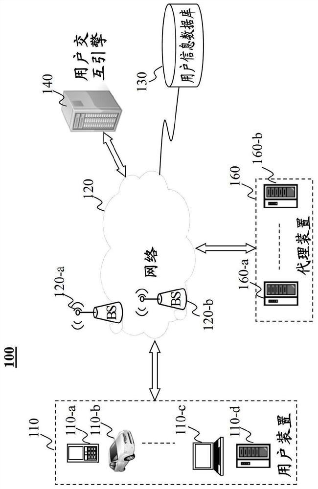 System and method for artificial intelligence driven automated companion