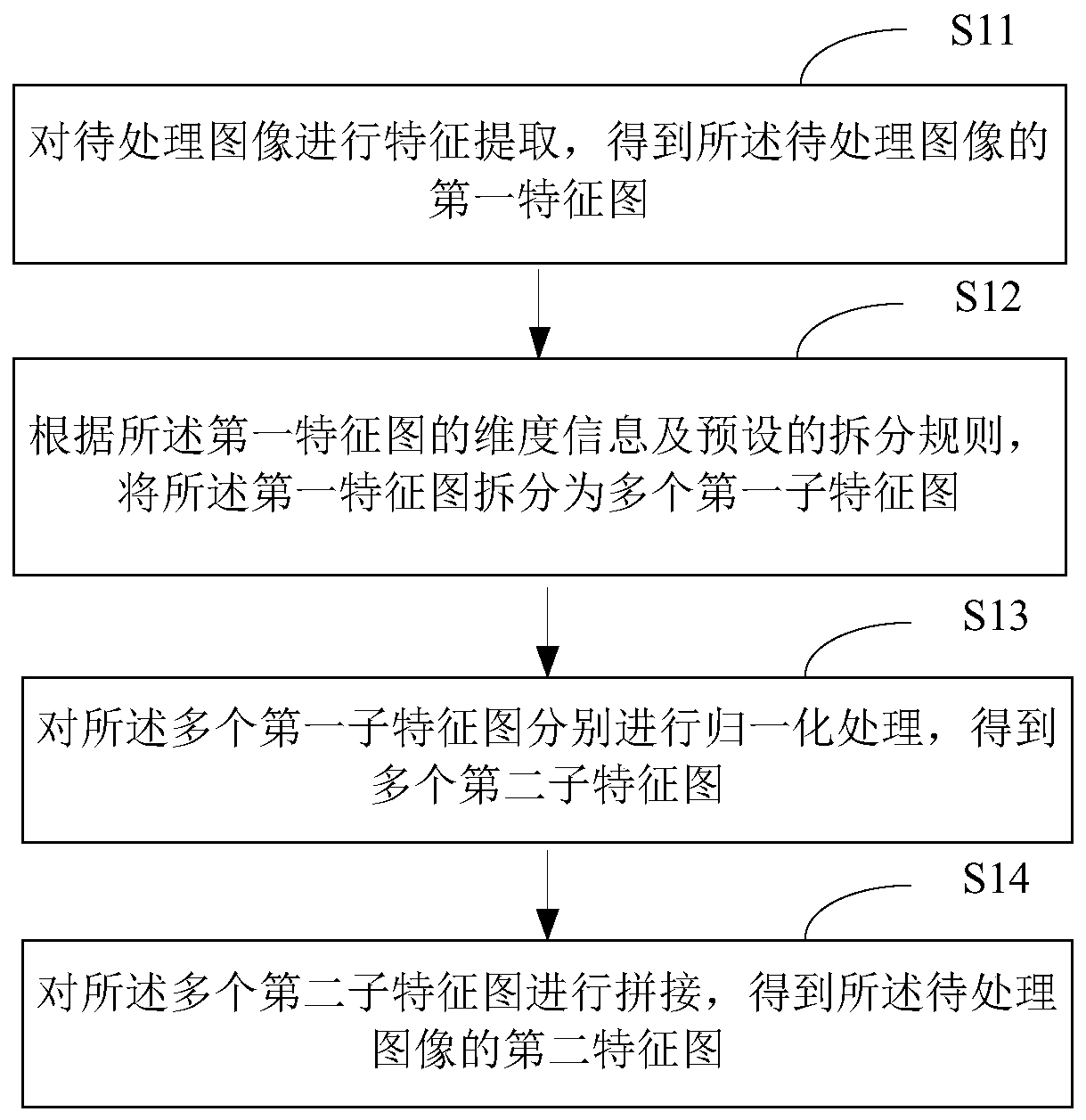 Image processing method and device, electronic equipment and storage medium