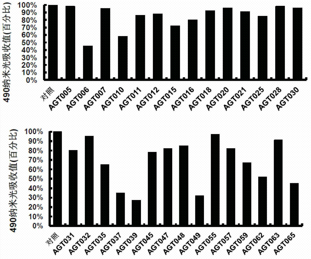 2,3-diaryl thiazolidinone compound and analogue, and purpose thereof in preparing antiangiogenic drugs