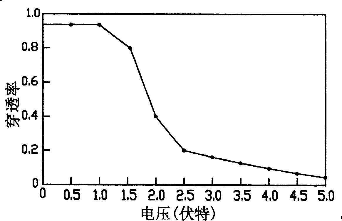 Semi-penatrating semi-reflecting type liquid crystal display device