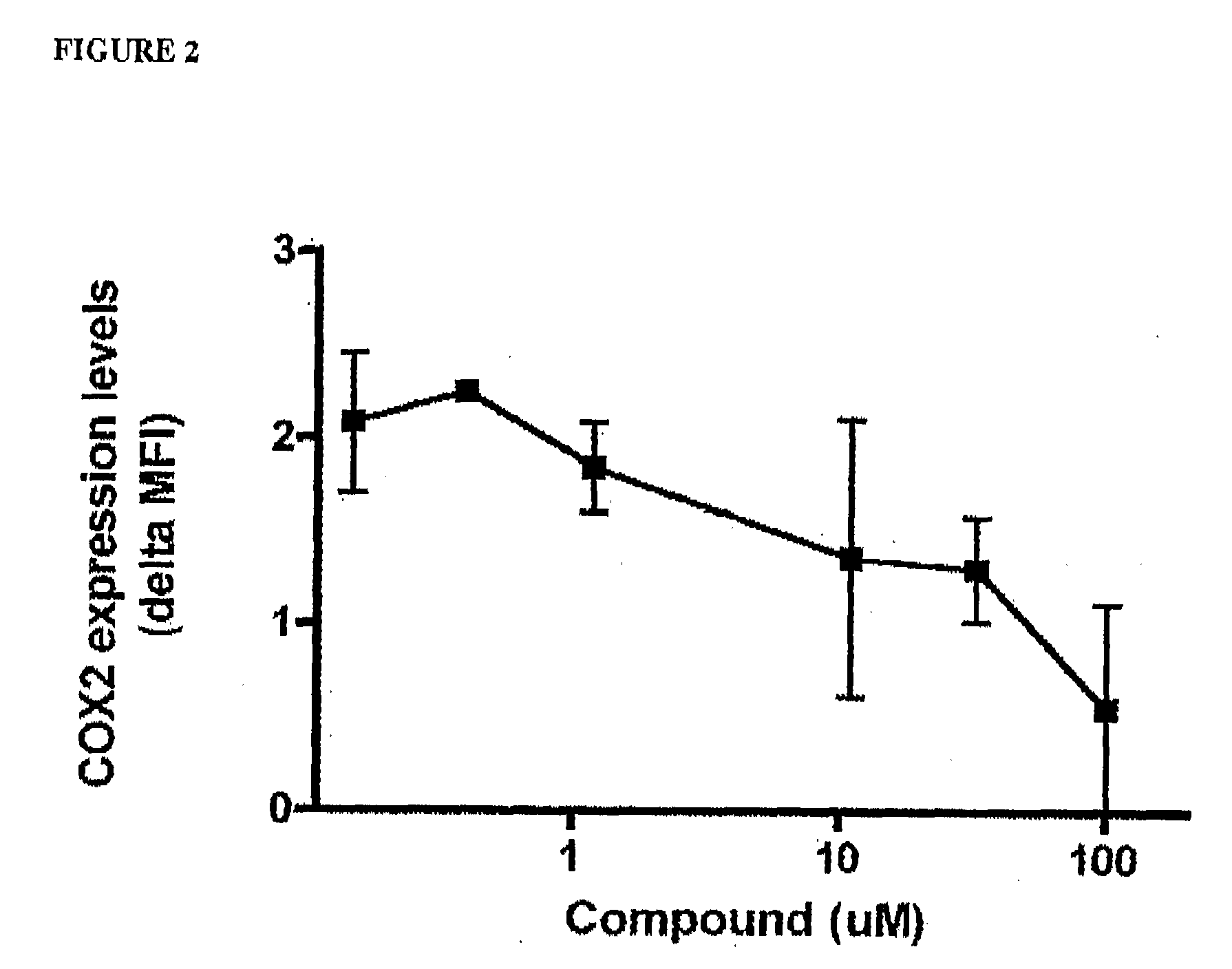 MIF Inhibitors