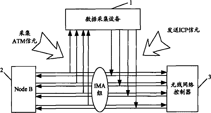 Data acquisition method based on asynchronous transfer mode inverse multiplexing agreement