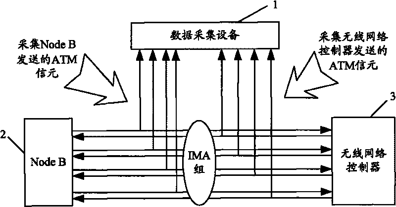 Data acquisition method based on asynchronous transfer mode inverse multiplexing agreement