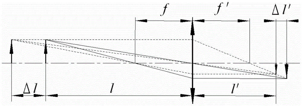 Multi-detector optical system linkage focusing mechanism and focusing method thereof