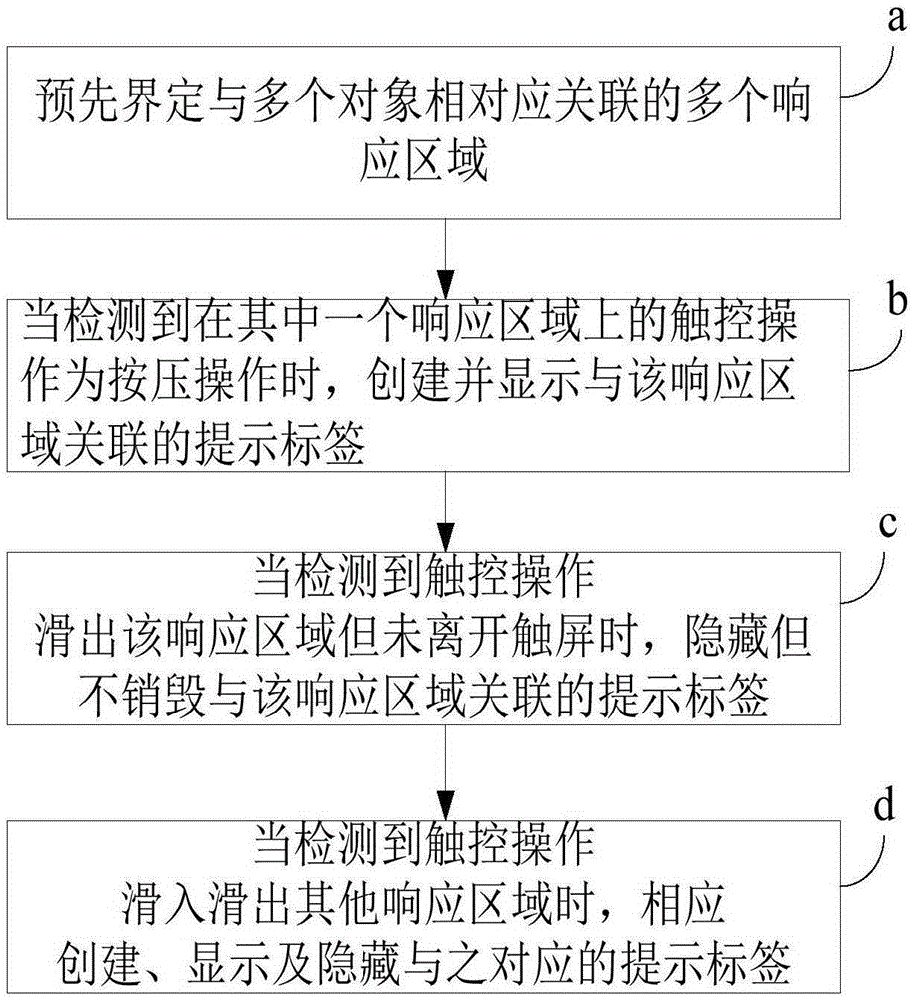 Touch screen-based object information prompt interaction method