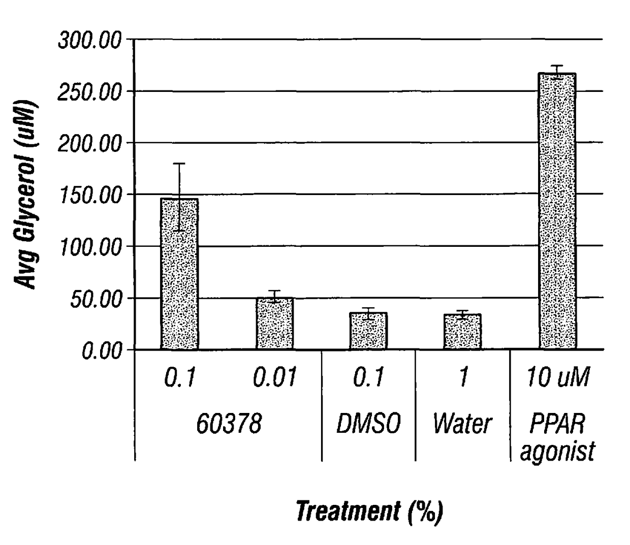 Topical skin compositions for treating wrinkles