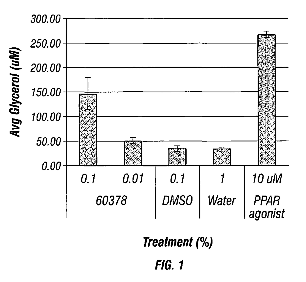 Topical skin compositions for treating wrinkles