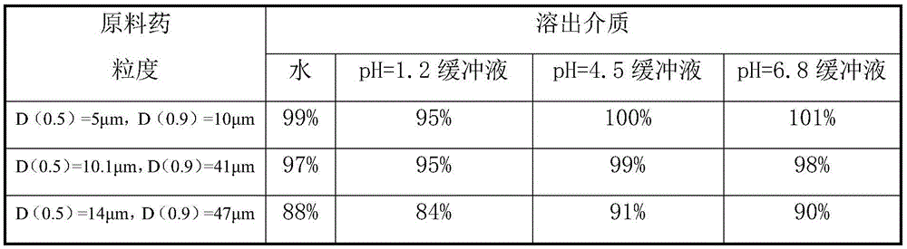 Rapid-dissolution mitiglinide preparation, and preparation method and detection method thereof