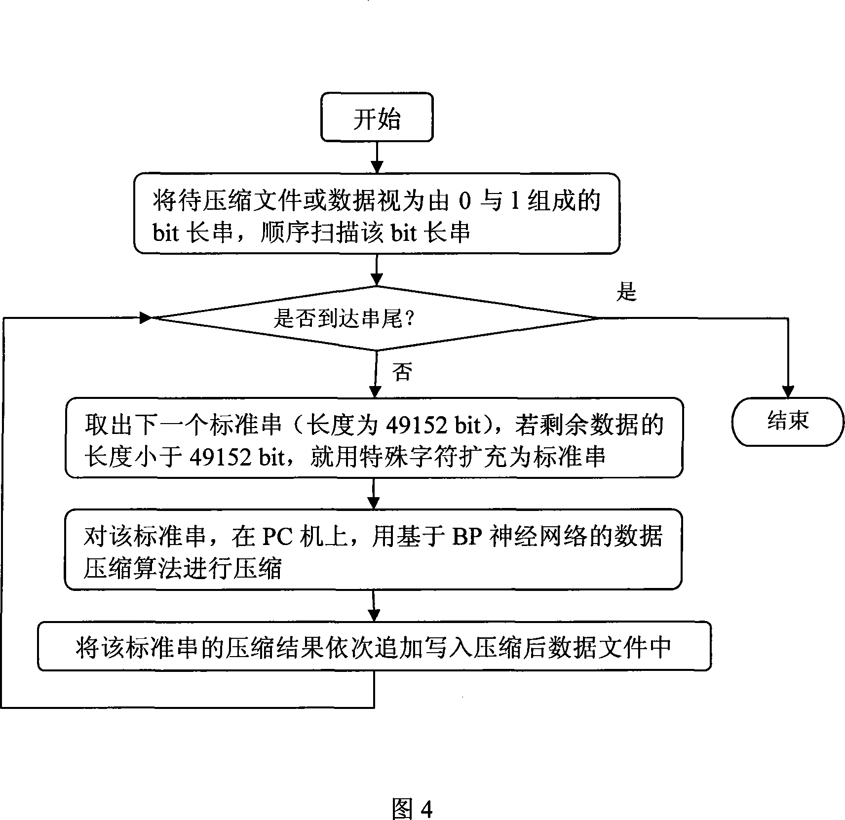 BP neural network based embedded system data compression/decompression method