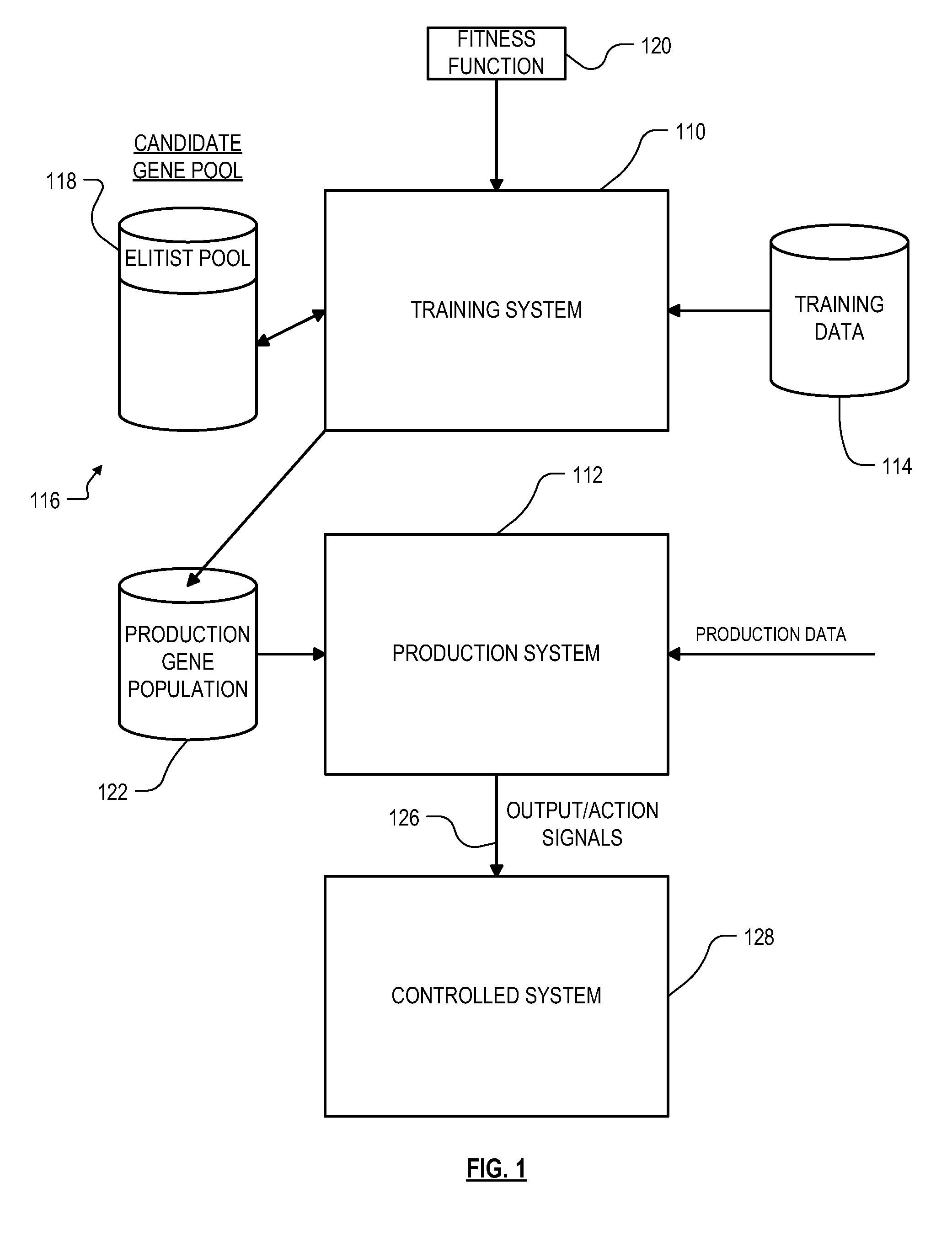 Data mining technique with shadow individuals