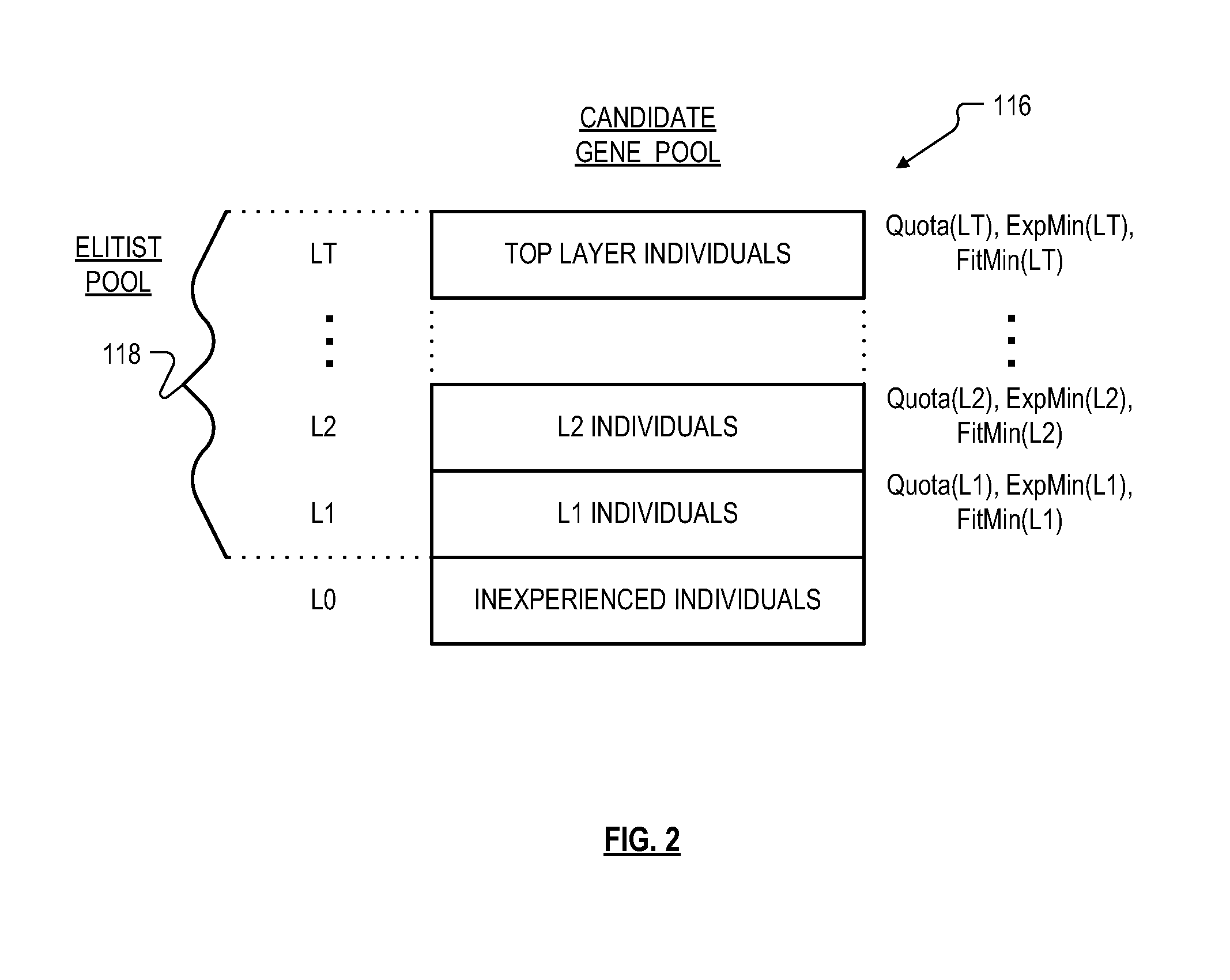 Data mining technique with shadow individuals