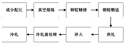 High-strength high-saturation magnetically soft alloy for generator and strip preparation method thereof