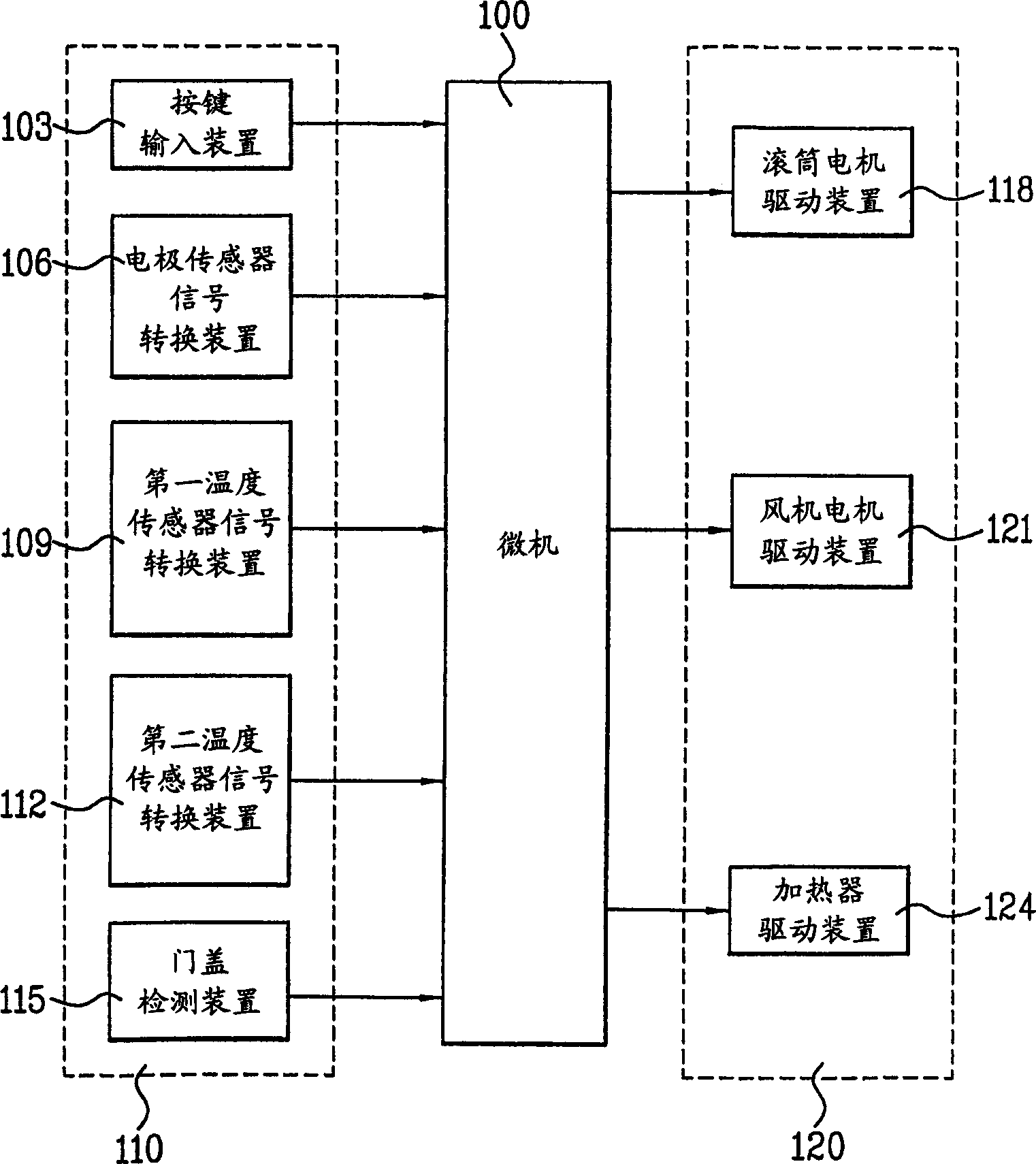 Dryness measurement device