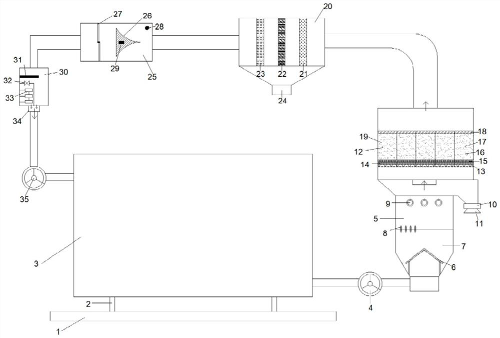 Ventilation and purification circulating device capable of effectively reducing pollutants