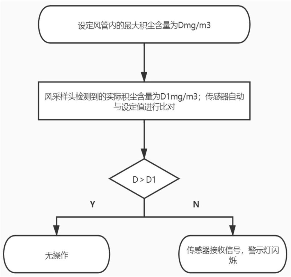 Ventilation and purification circulating device capable of effectively reducing pollutants