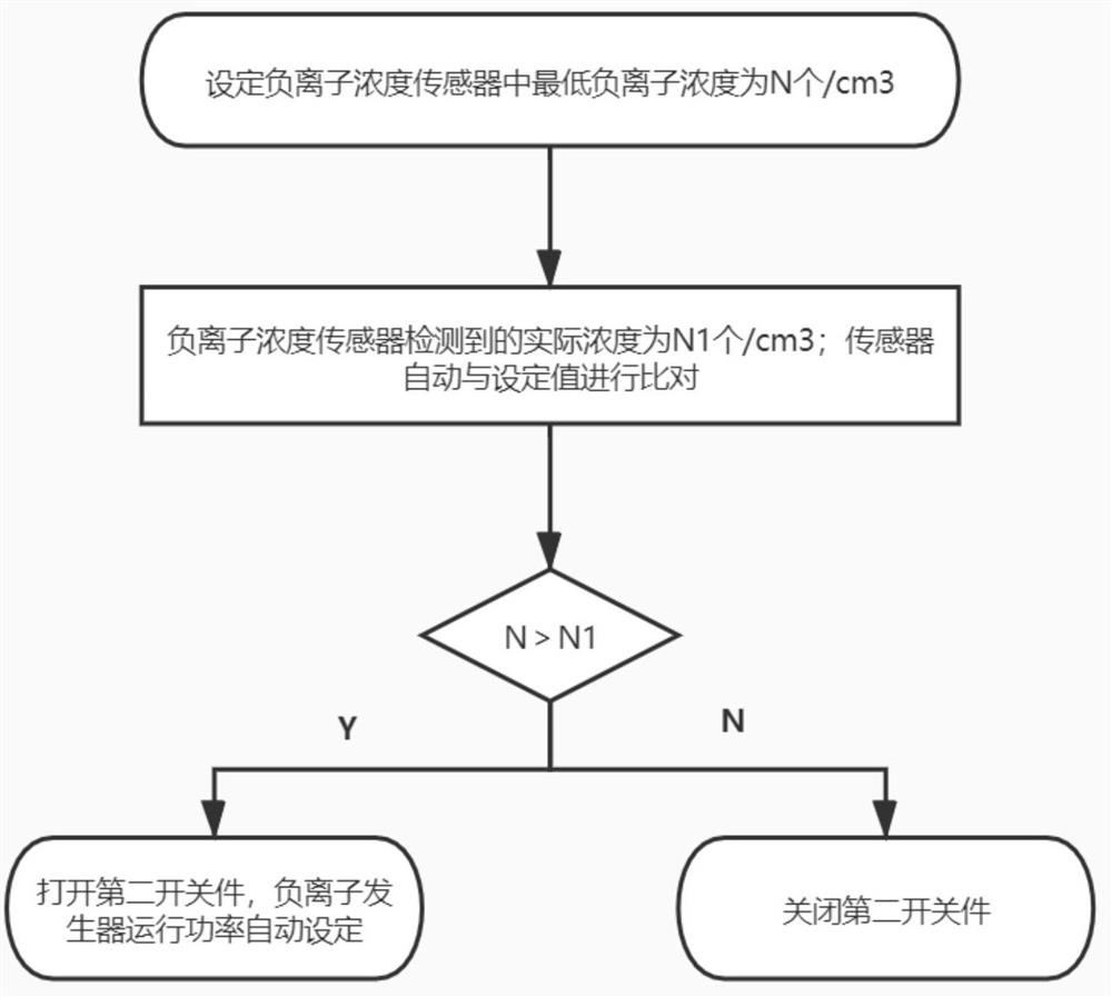 Ventilation and purification circulating device capable of effectively reducing pollutants