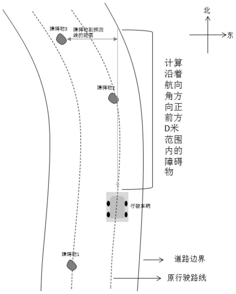 Unmanned obstacle avoidance path planning method and system