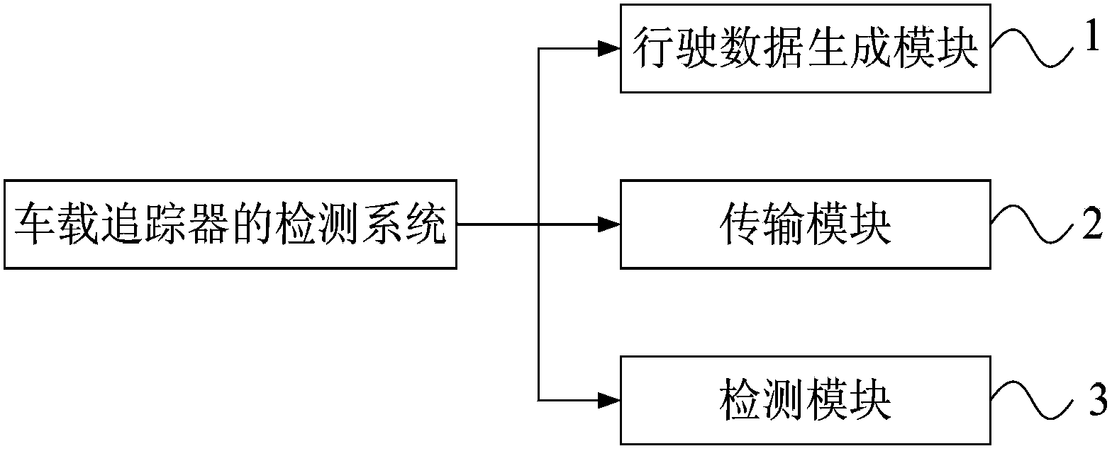 Detection system and detection method of vehicle-mounted tracker