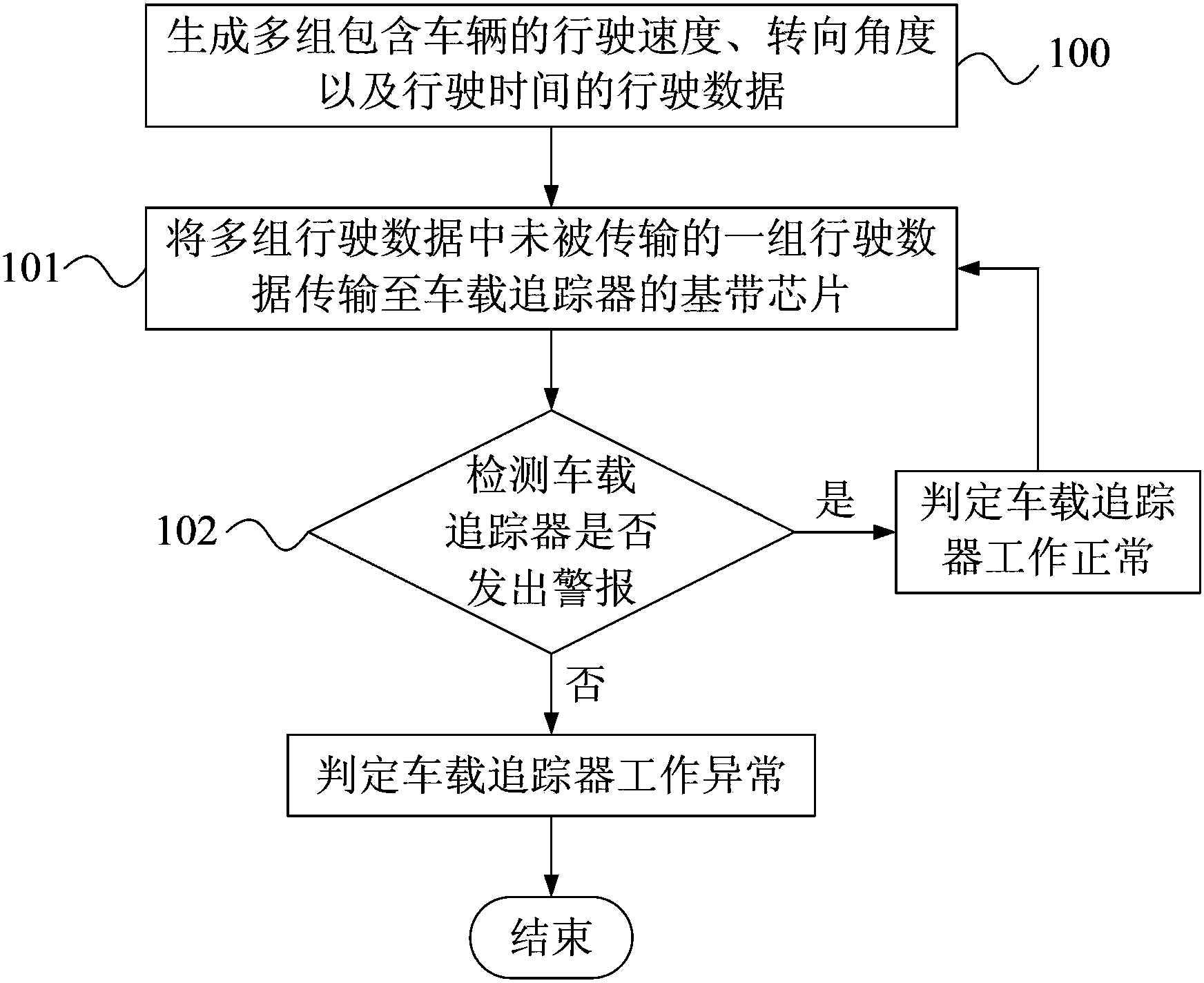 Detection system and detection method of vehicle-mounted tracker