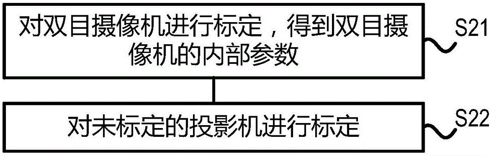 Method for masking human face in projection region