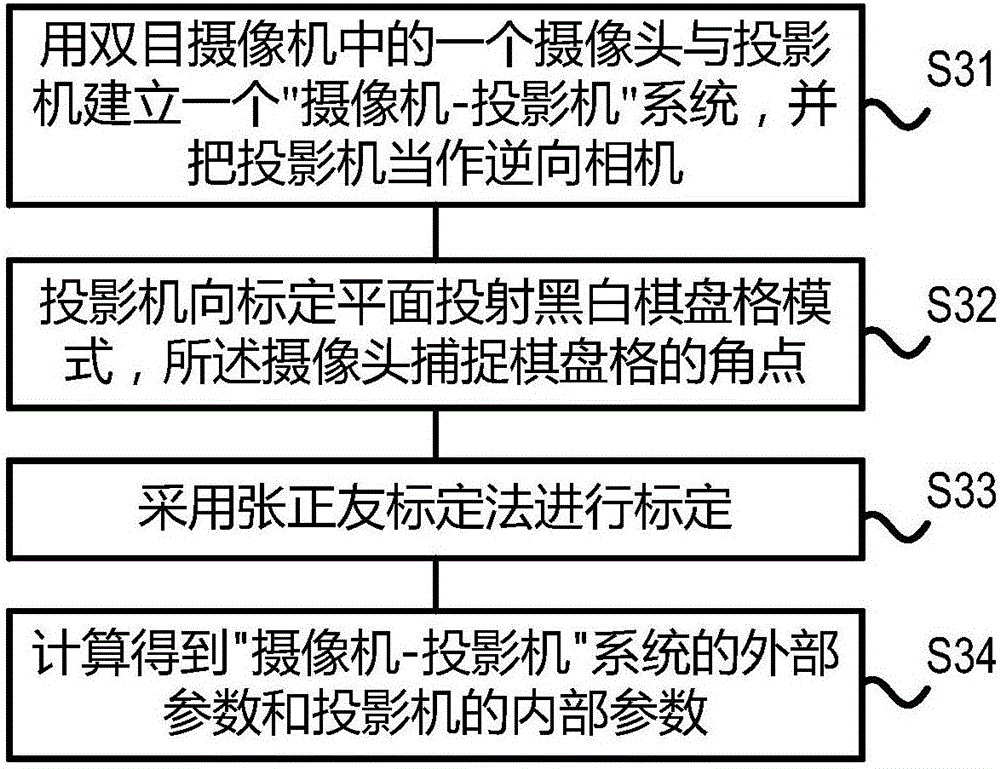 Method for masking human face in projection region