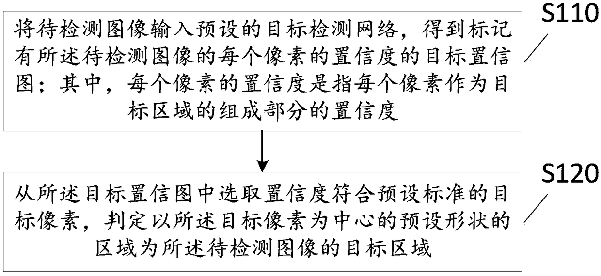 Target detection method, device, terminal device and computer-readable storage medium