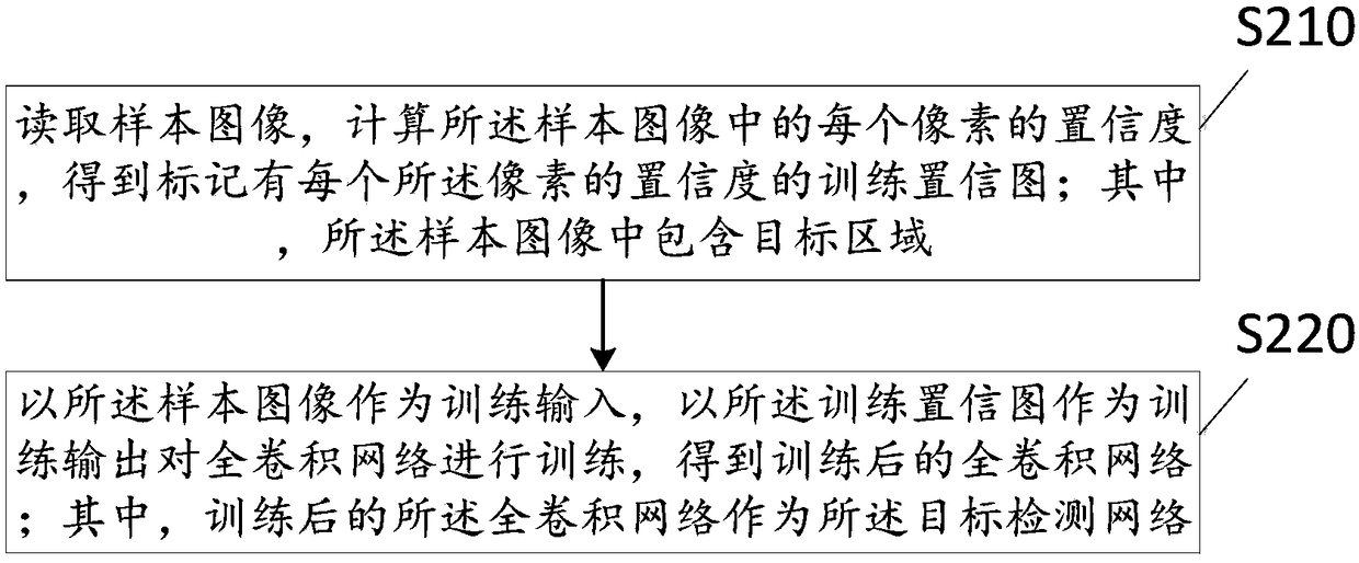 Target detection method, device, terminal device and computer-readable storage medium