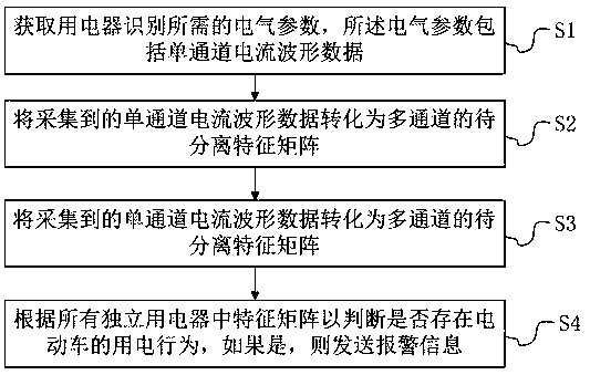 Electric vehicle charging recognition method and device based on intelligent electric meter