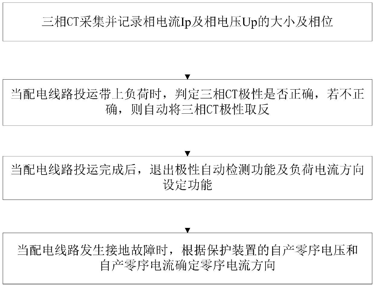 Adaptive discrimination method for zero sequence protection direction of distribution line