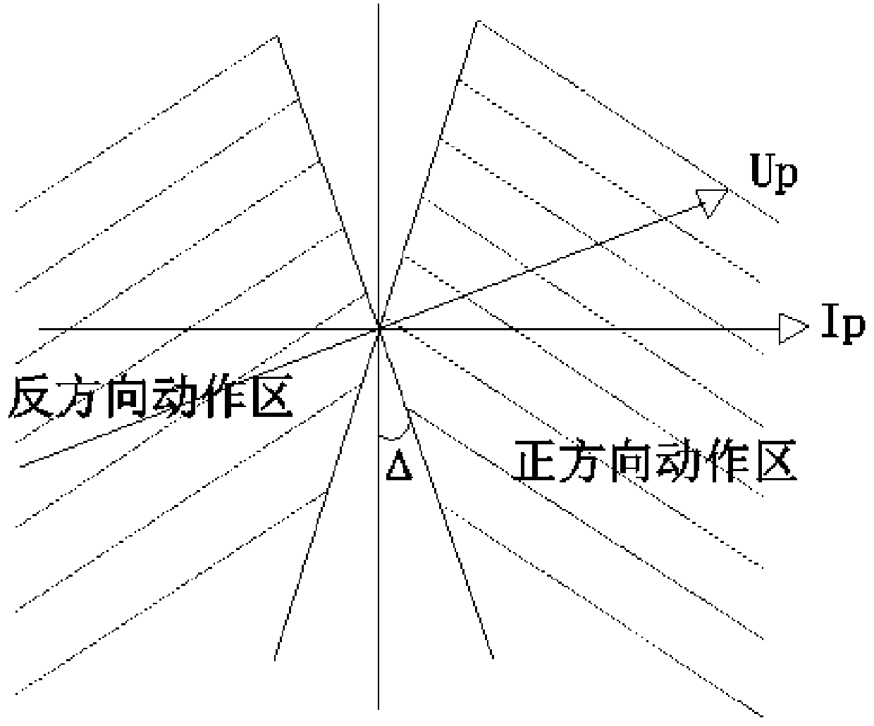 Adaptive discrimination method for zero sequence protection direction of distribution line