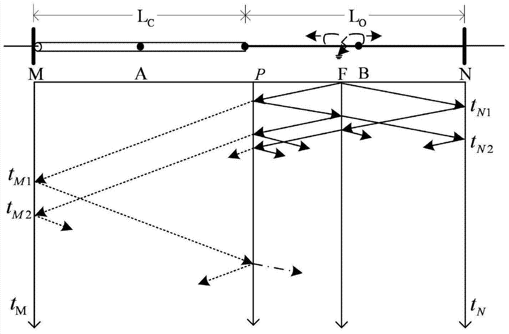 A combined traveling wave ranging method for high-voltage hybrid transmission lines