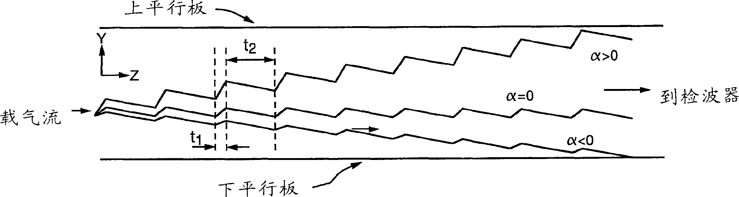 Methods and apparatus for electrospray-augmented high field asymmetric ion mobility spectrometry