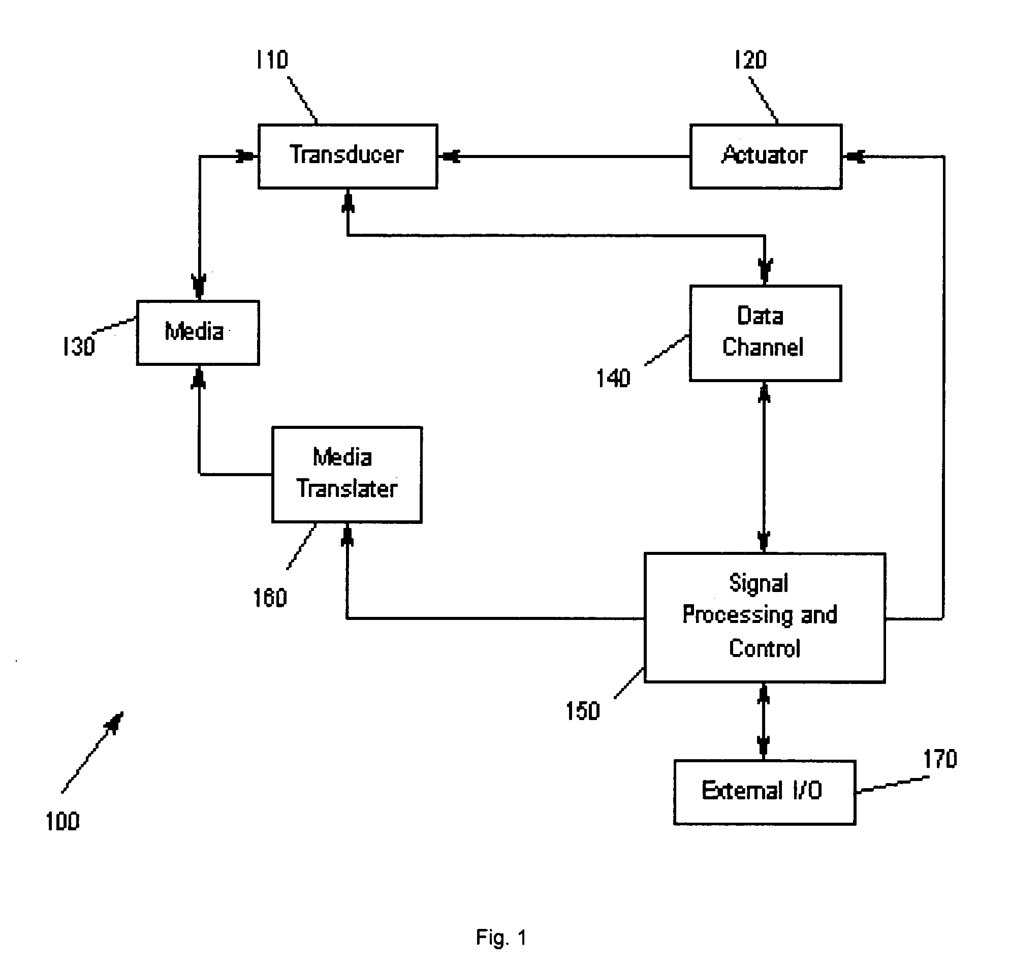 Method for providing a self-pinned differential GMR sensor and self-pinned differential GMR sensor