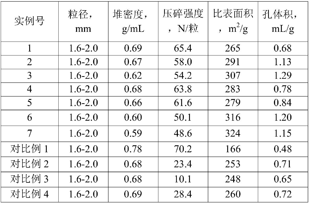 Molecular sieve-containing alumina pellet and preparation method thereof