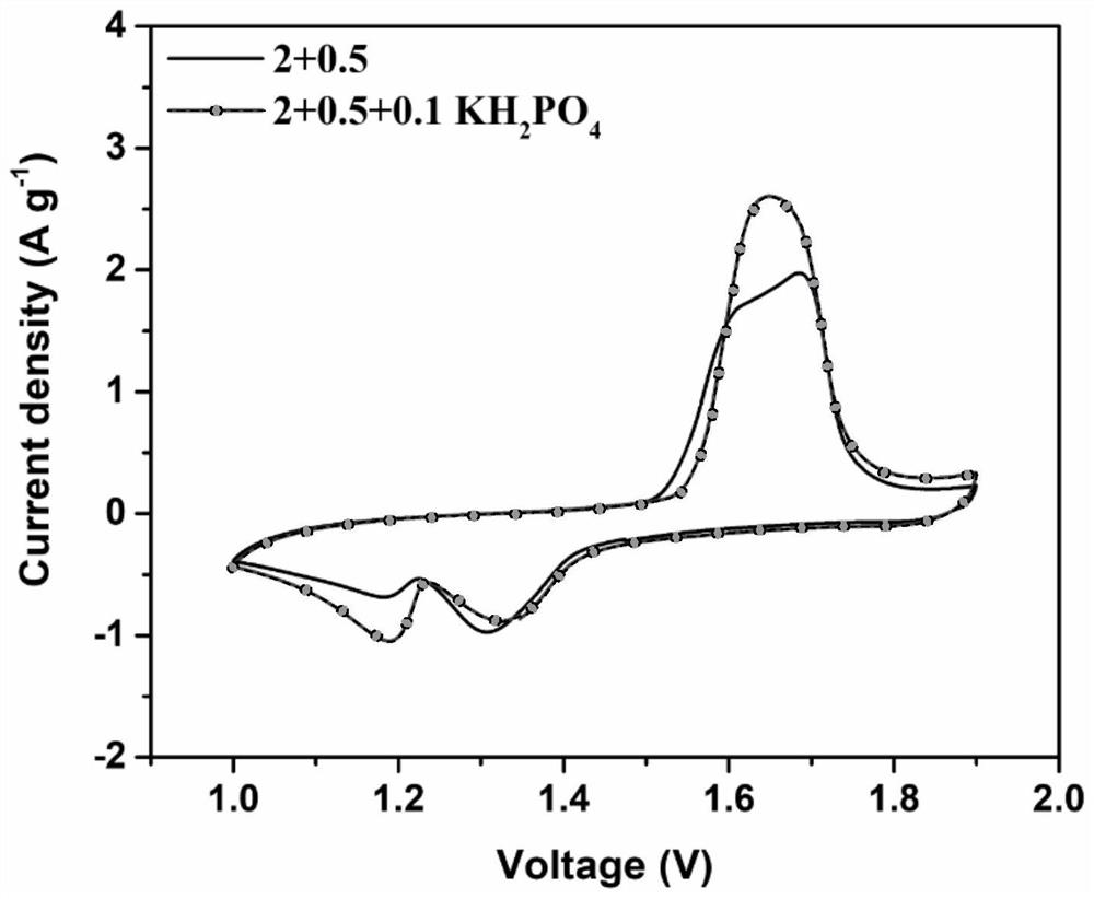 Zinc ion battery and electric device using same