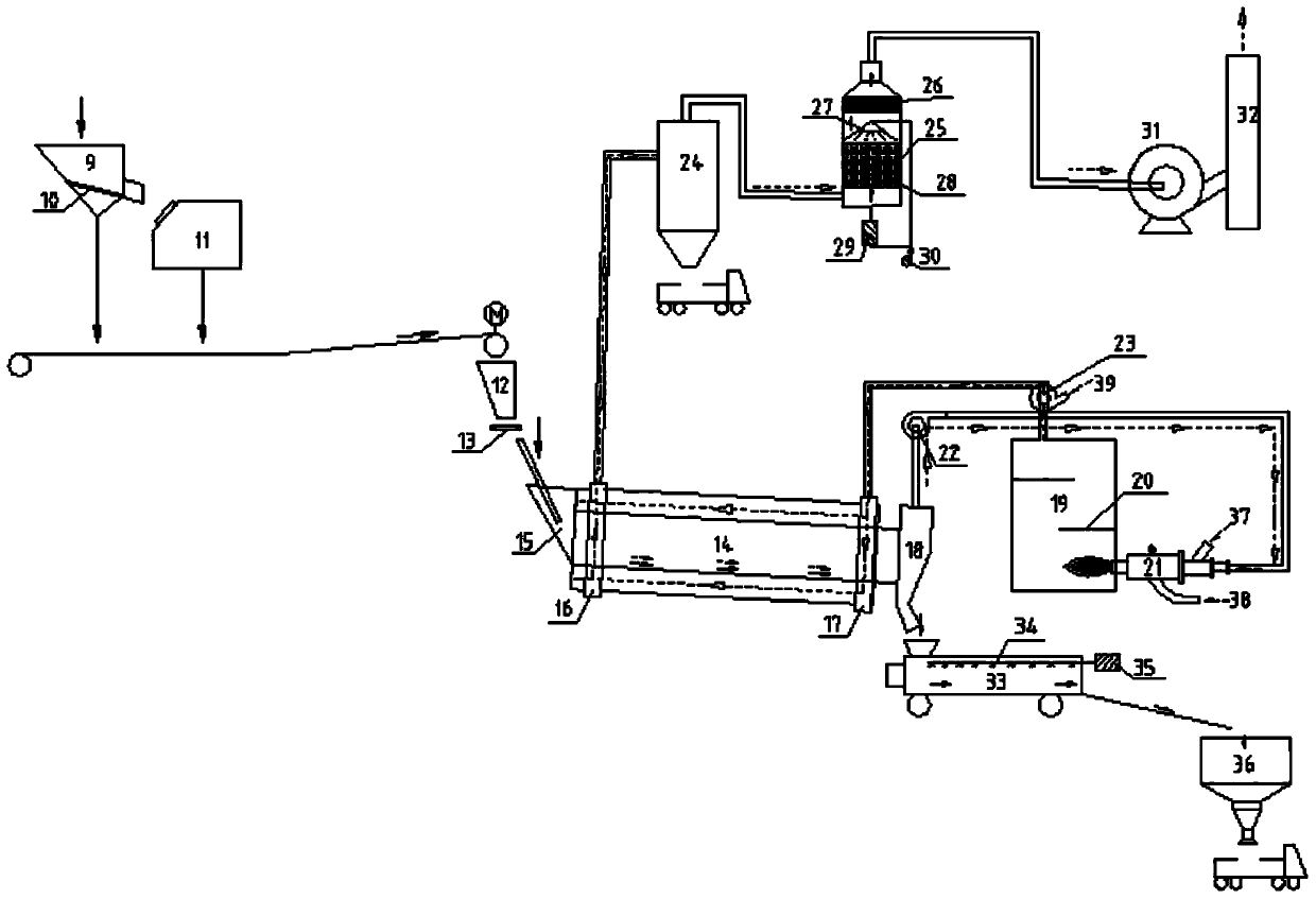 Environment-friendly and energy-saving thermal-desorption remediation treatment system for organic contaminated soil