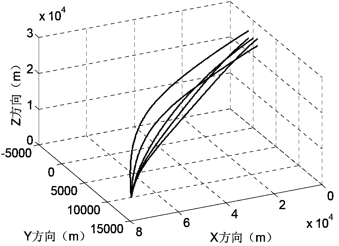 Multi-constrained online Gauss pseudo spectrum type terminal guidance method