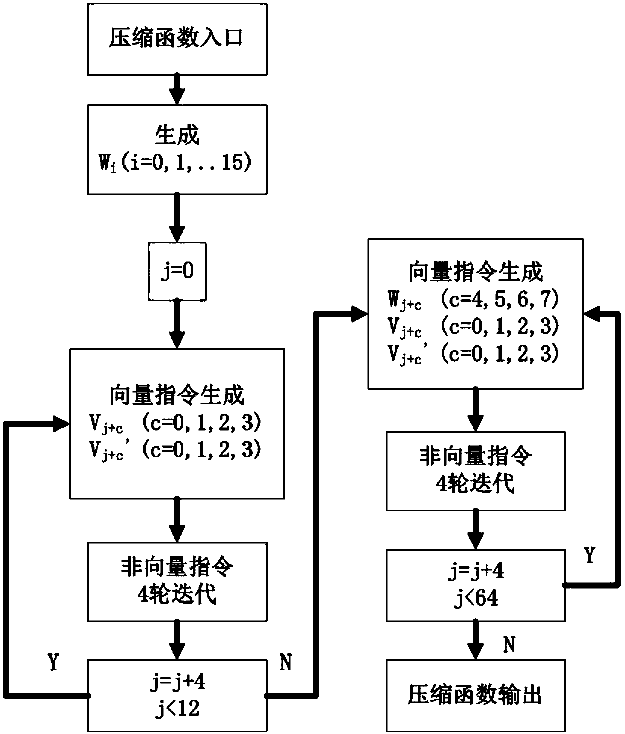 Parallelization optimization method for SM3 cryptographic hash algorithm