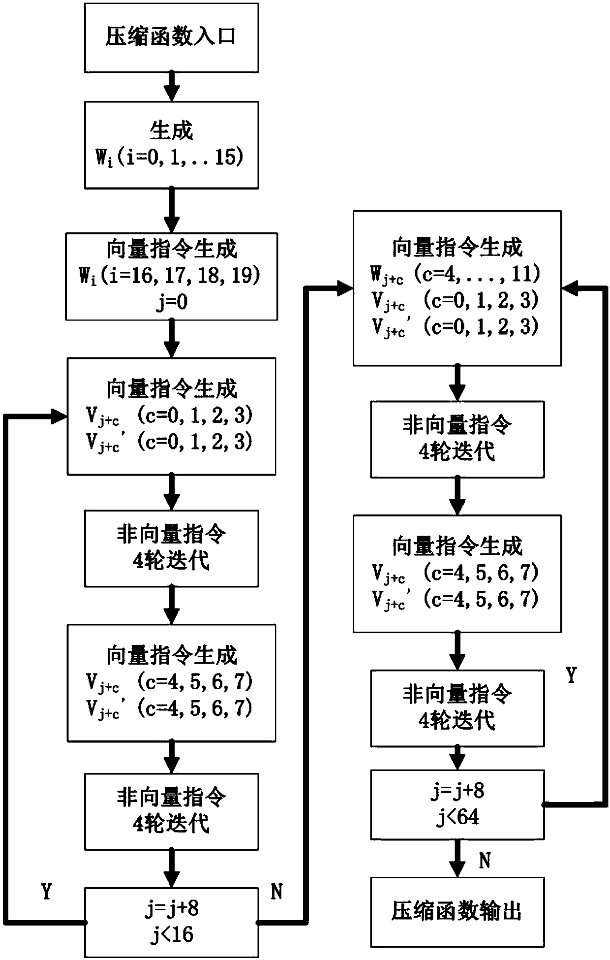 Parallelization optimization method for SM3 cryptographic hash algorithm