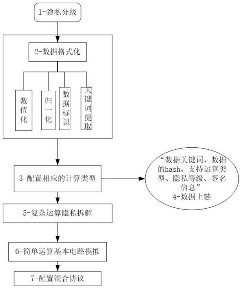 Data safety collaborative calculation method and system